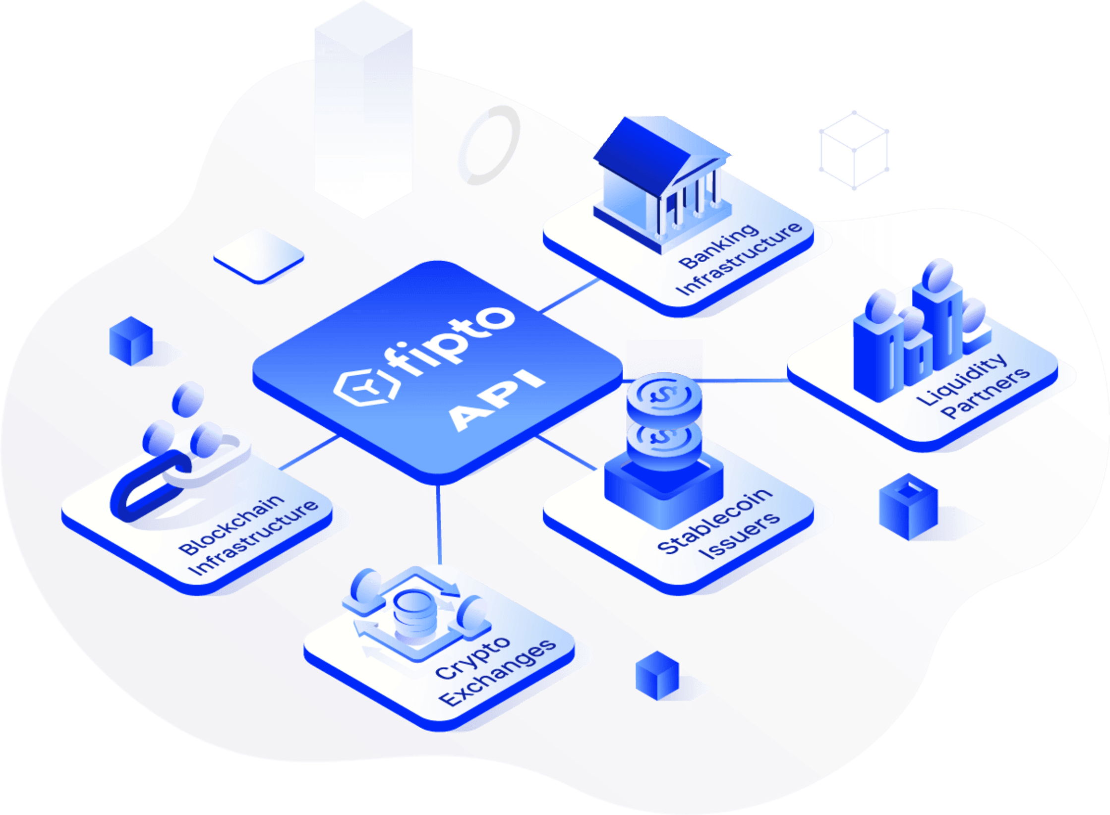 Мащабирайте брокерските си операции с API на Fipto