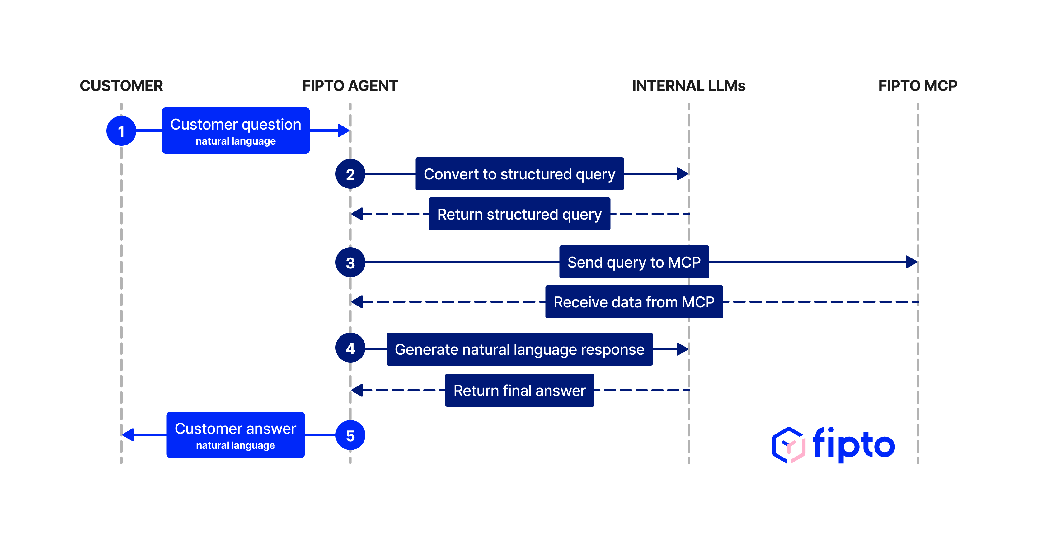 Stablecoin MCP Payment Agent AI